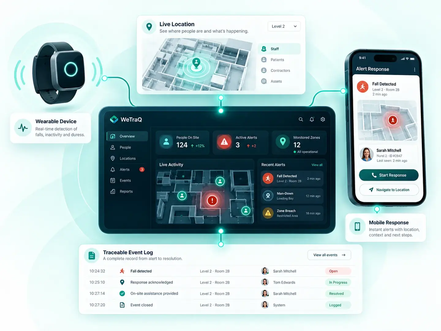 WeTraQ Dashboard mit Standort, Meldungen, mobiler Reaktion und dokumentiertem Ereignisverlauf